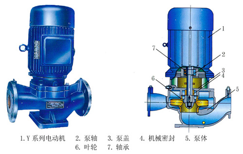 ISG、ISR、IHG、YG系列管道式離心清水泵、熱水泵、化工泵、油泵